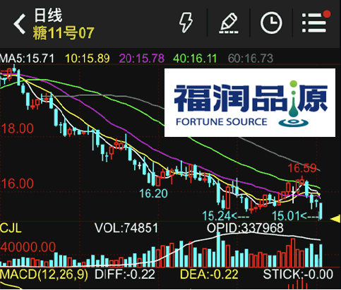 白砂糖增長趨勢.png