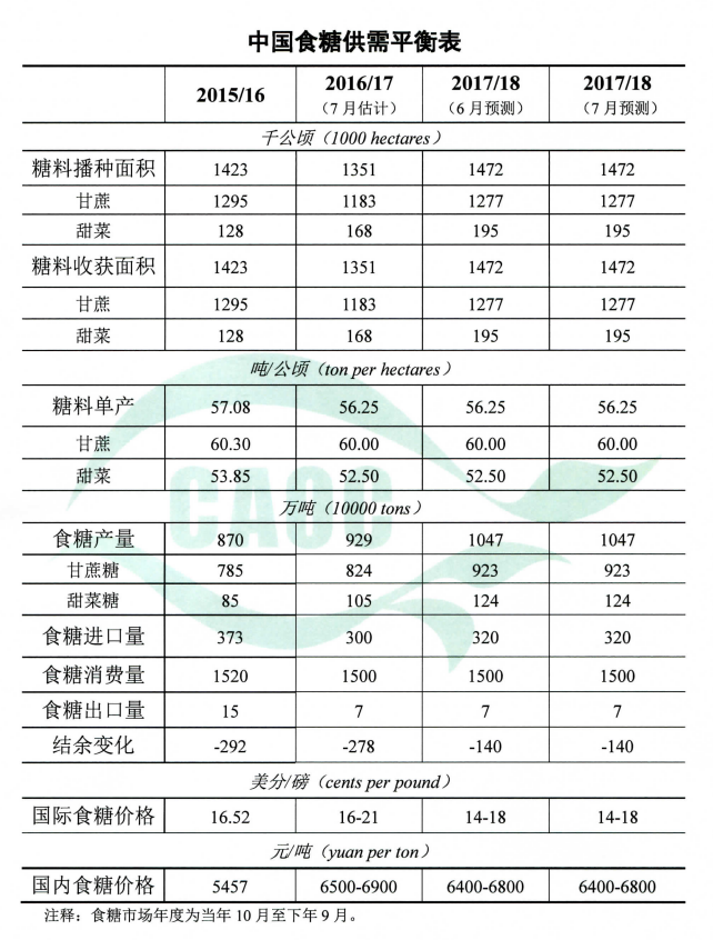 韓國進(jìn)口白砂糖.png 韓國進(jìn)口白砂糖.png