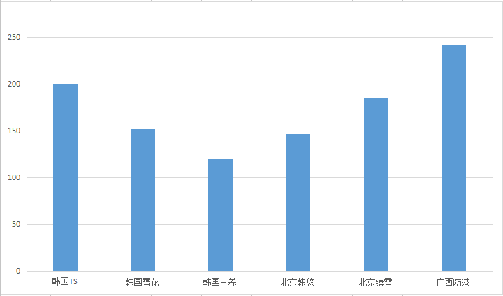 韓國(guó)進(jìn)口白砂糖批發(fā).jpg