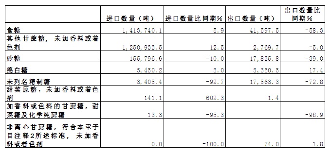 韓國(guó)進(jìn)口白砂糖批發(fā).jpg
