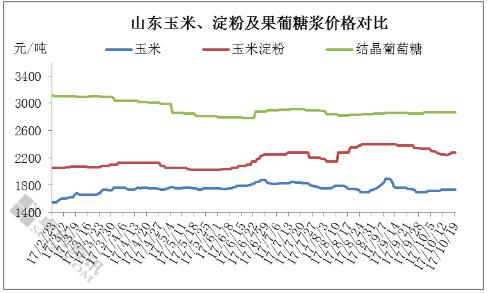 糖粉批發價格.jpg