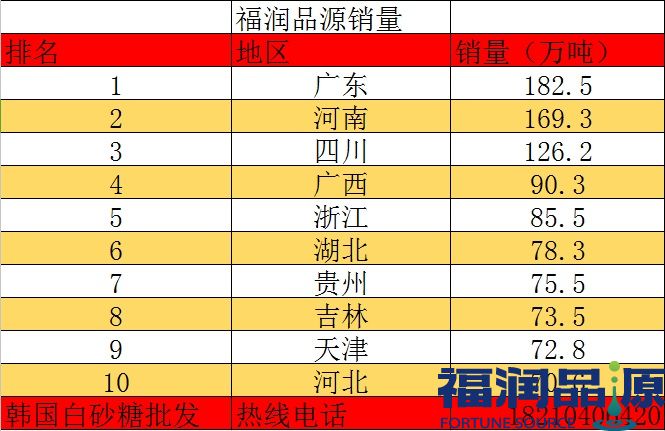 飲料專用進口白砂糖批發.jpg