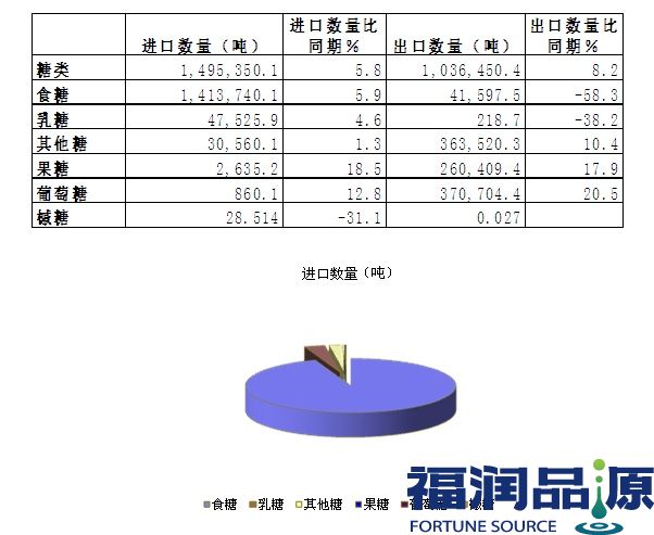 韓國(guó)進(jìn)口白砂糖批發(fā).jpg