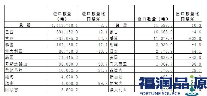 韓國(guó)進(jìn)口白砂糖批發(fā).jpg
