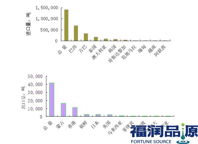 韓國(guó)進(jìn)口白砂糖批發(fā).jpg