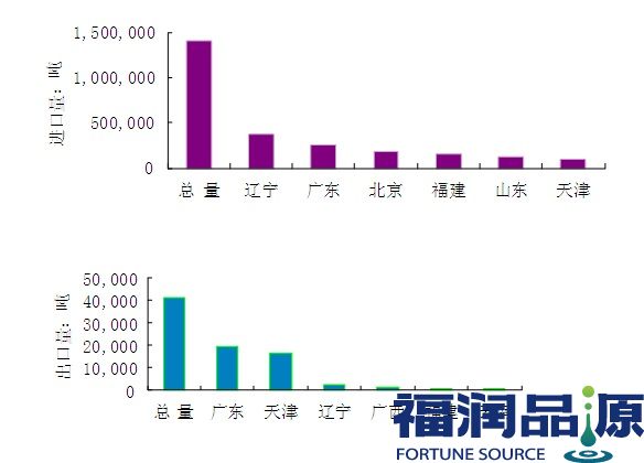 韓國(guó)進(jìn)口白砂糖批發(fā).jpg