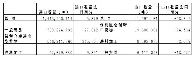 韓國(guó)進(jìn)口白砂糖批發(fā).jpg